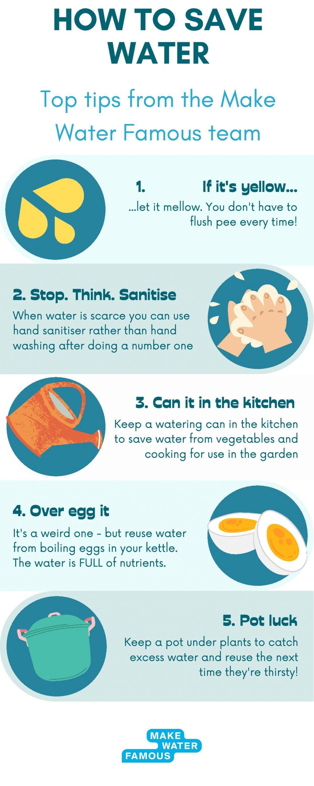 Make Water Famous Water saving tips from Make Water Famous